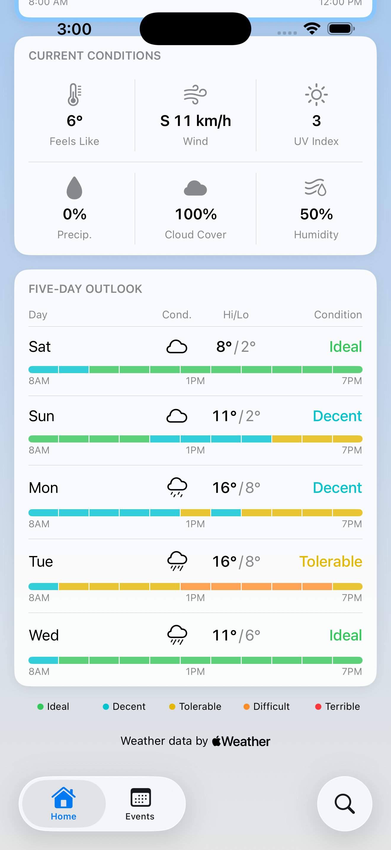 RunnerCast weekly view