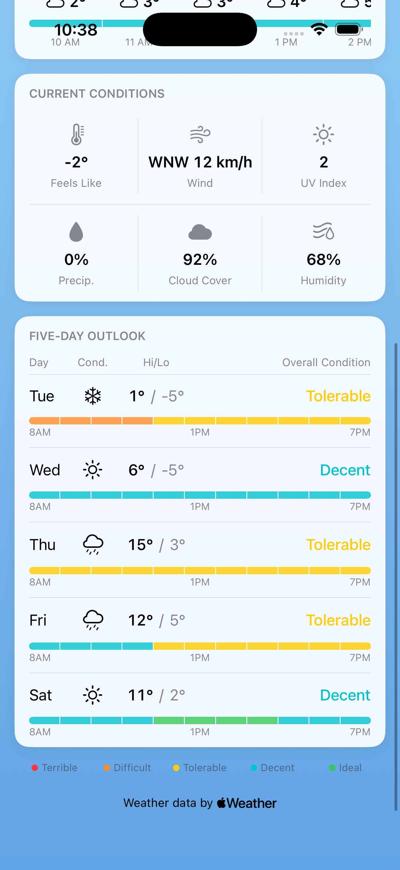 RunnerCast outlook view